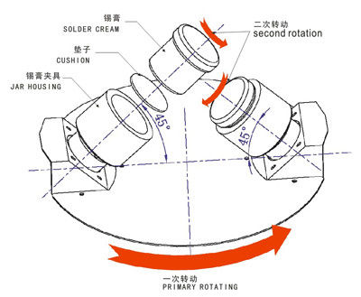 Máy trộn hàn 1000 Rpm Nút cảm ứng ánh sáng 5kw cho bảng mạch PCB