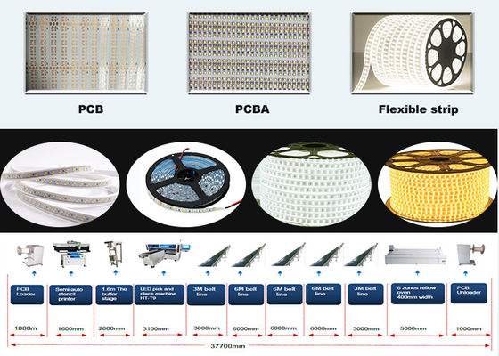 34 đầu Máy gắn SMT Công suất cao Dải linh hoạt SIRA 180000CPH