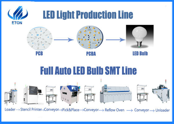 Đèn LED Máy đếm chip 8 đầu Máy định vị bề mặt Bảo hành 2 năm