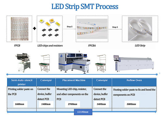 0,5m 1m Đèn dải neon 3528 5050 Máy gắn chip 180K CPH SMT Line
