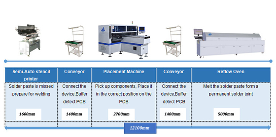 Công suất tốc độ cao 180000CPH SMT Mounter LED Tube / Strip Making SMT Pick And Place Machine