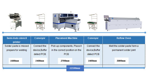 Đèn LED ống / dải Đèn SMT Mounter Dual Arm Tốc độ cao 34 đầu Chọn máy