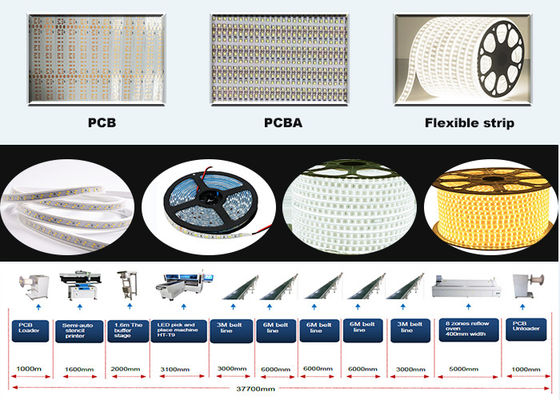 SMT 250K siêu tốc 250mm * bất kỳ chiều dài dải led nào Máy gắn trên bề mặt