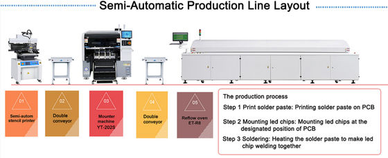 0201 Các thành phần Máy chọn vị trí SMT Đầu gắn kép cánh tay kép có độ chính xác cực cao