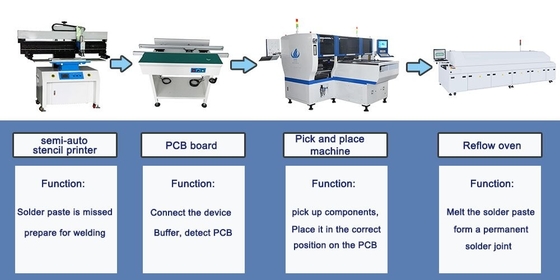 HT-E8D-1200 Hệ thống kép đa chức năng SMT Mounter 90000 CPH cho 0402 Min.