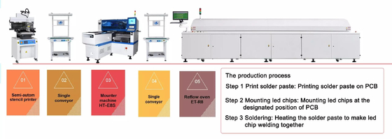 45000CPH SMT Pick And Place Machine Độ chính xác cao cho ống kính điều khiển năng lượng ánh sáng LED