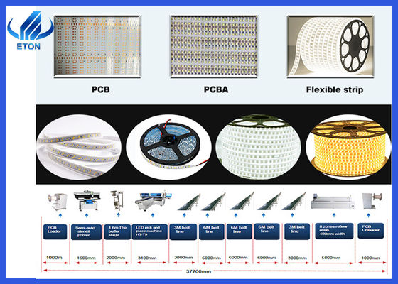 Roll to Roll RGB LED Flexible Strip Light Máy đặt SMT cho PCB Kích thước 250mm * bất kỳ chiều dài nào