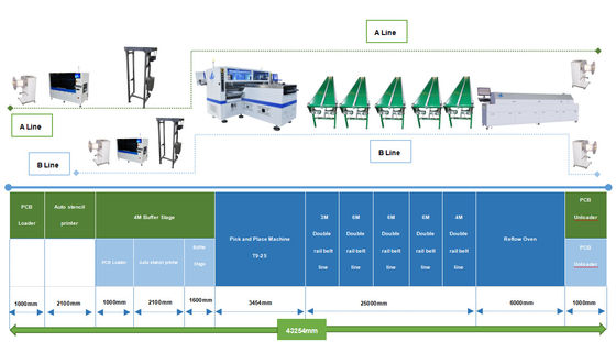Máy in dây chuyền LED 100m sản xuất máy in tự động SMT