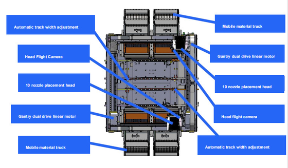 Tùy chỉnh 98000CPH Tốc độ tối ưu Smt PCB lắp đặt chọn và đặt máy