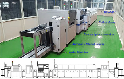Toàn tự động Hai máy in đầu in động cơ độc lập máy in