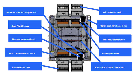 Tùy chỉnh bộ PCB điện 1,2m SMT High Speed Mounter