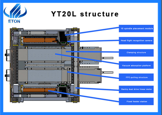 Máy chọn và đặt SMT tiên tiến cho sản xuất dải LED linh hoạt 220V, hiệu quả dựa trên R&D