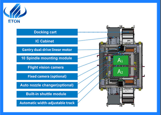 Tốc độ tùy chỉnh SMT Pick and Place Machine 20 Spindles Dual Gantry Modular IC Tray tương thích