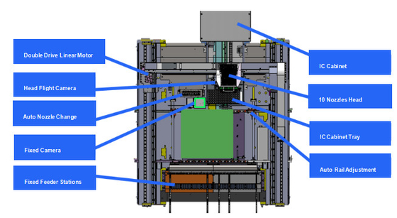 0201 Skd High Precision PCB Board Assembly Multi-head SMT Pick and Place Machine Máy lắp ráp bảng PCB chính xác cao