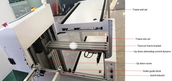 Thiết bị xử lý bảng mạch in gắn máy tải bảng mạch in