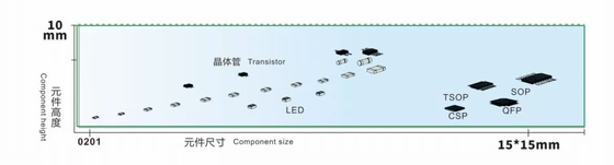 0.4-0.6MPa Máy gắn SMT 1930mm × 2320mm × 1650mm Điện 220AC 50Hz