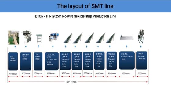 ETON Máy lấy và đặt SMT tốc độ cao HT-T9 Phù hợp với mọi chiều dài của dải linh hoạt