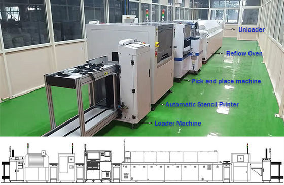 Máy dây chuyền lắp ráp bóng đèn Led 80000CPH Dây chuyền sản xuất smt tự động