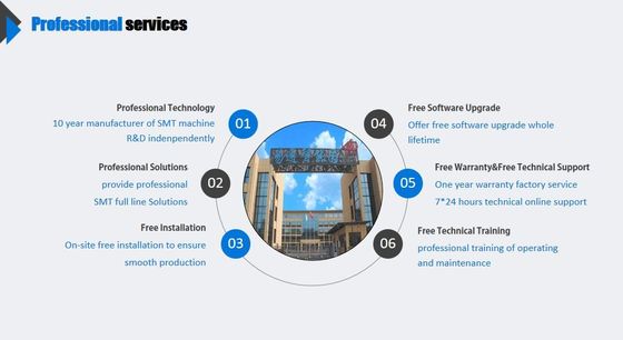 Cuộn để cuộn siêu tốc 180000 CPH dải đèn LED chọn và đặt máy